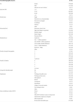 Suicidal behaviour amid first wave of COVID-19 pandemic in Malaysia: Data from the COVID-19 mental health international (COMET-G) study